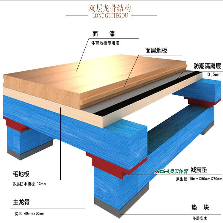 如何通过模拟比赛提高篮球进攻实战能力?_0