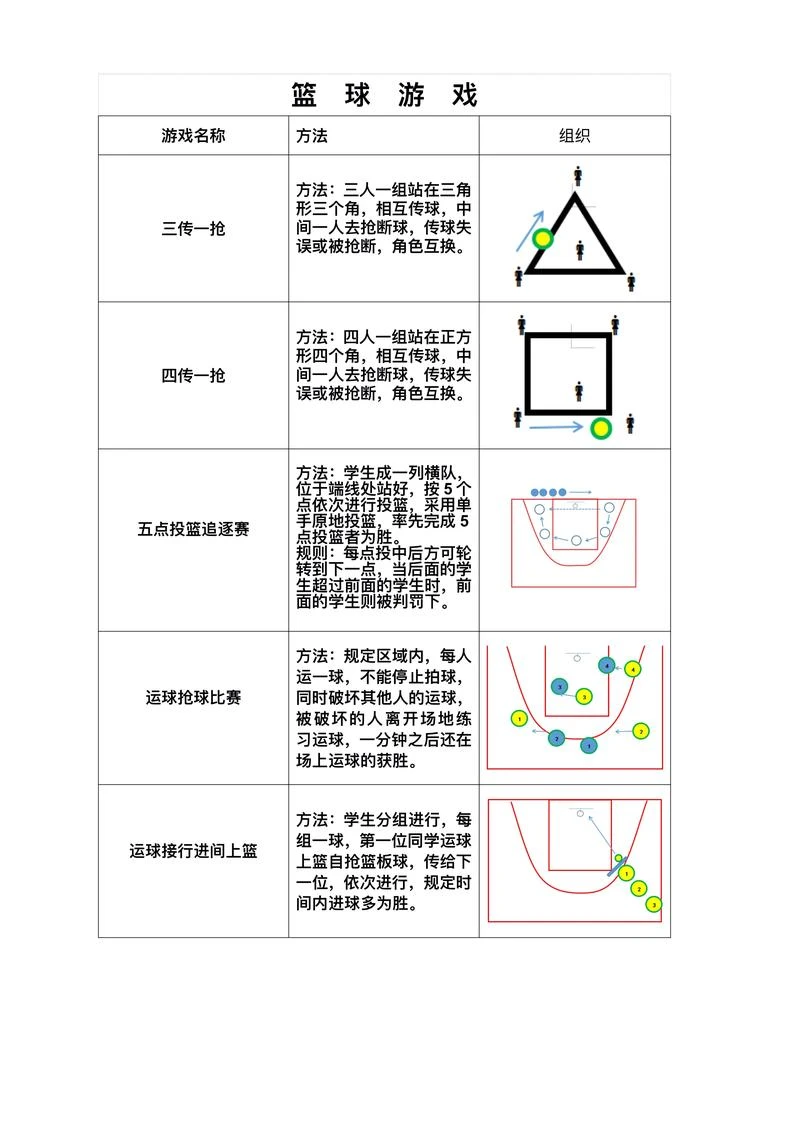 如何通过站位来减少犯规次数